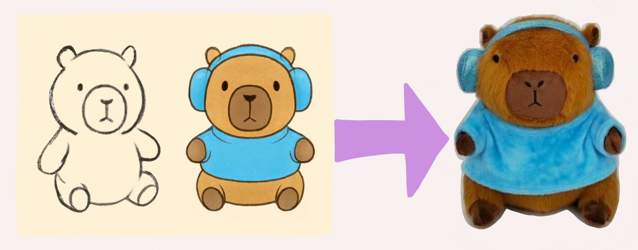 Transformation Process